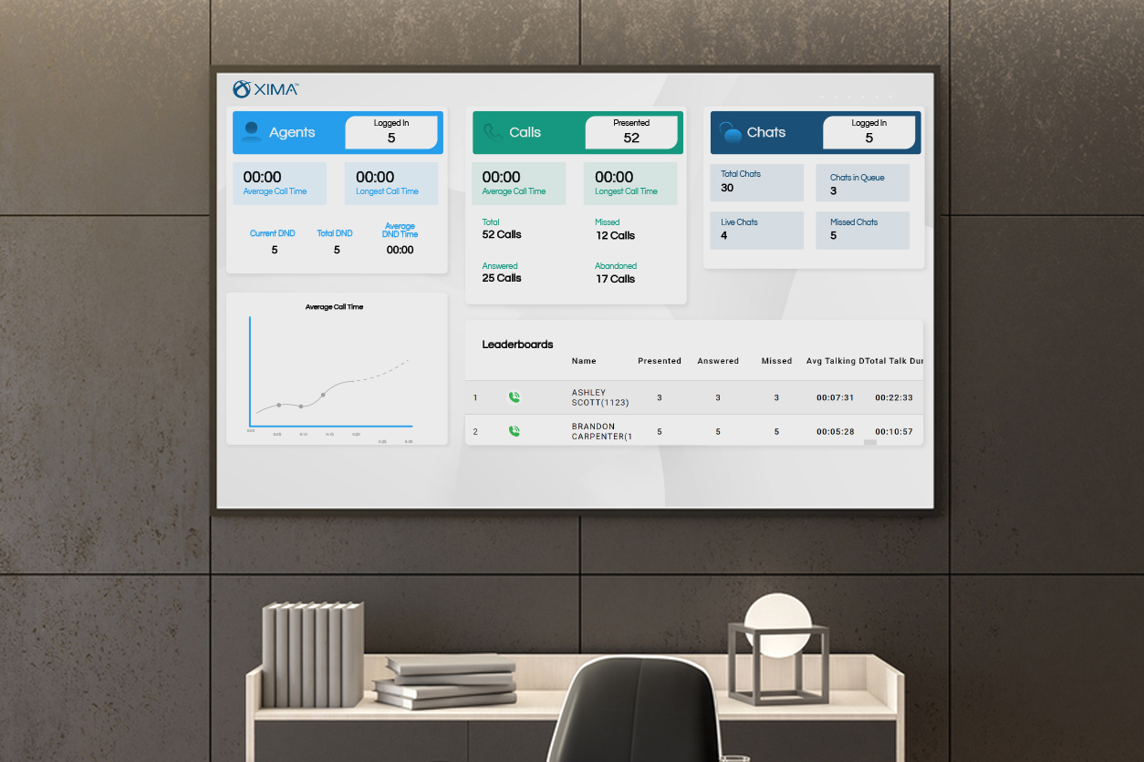 Cloud Contact Center | Xima Software